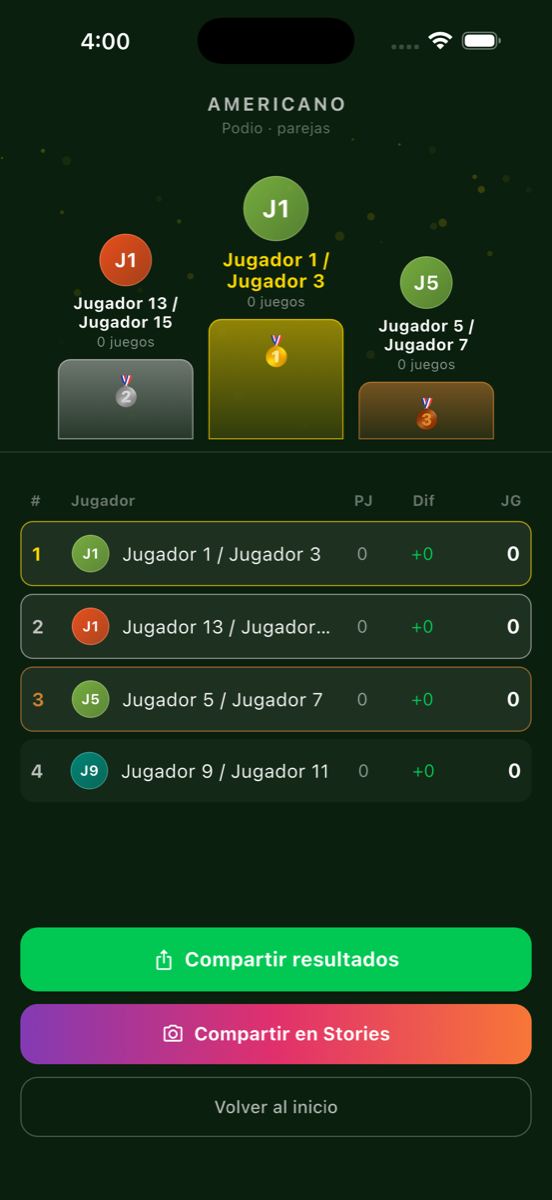 Podio y tabla de resultados del torneo